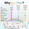 Room Decor And Storage - LumiPets Elephant Night Light